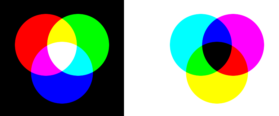 Additive Color System - Subtractive Color System